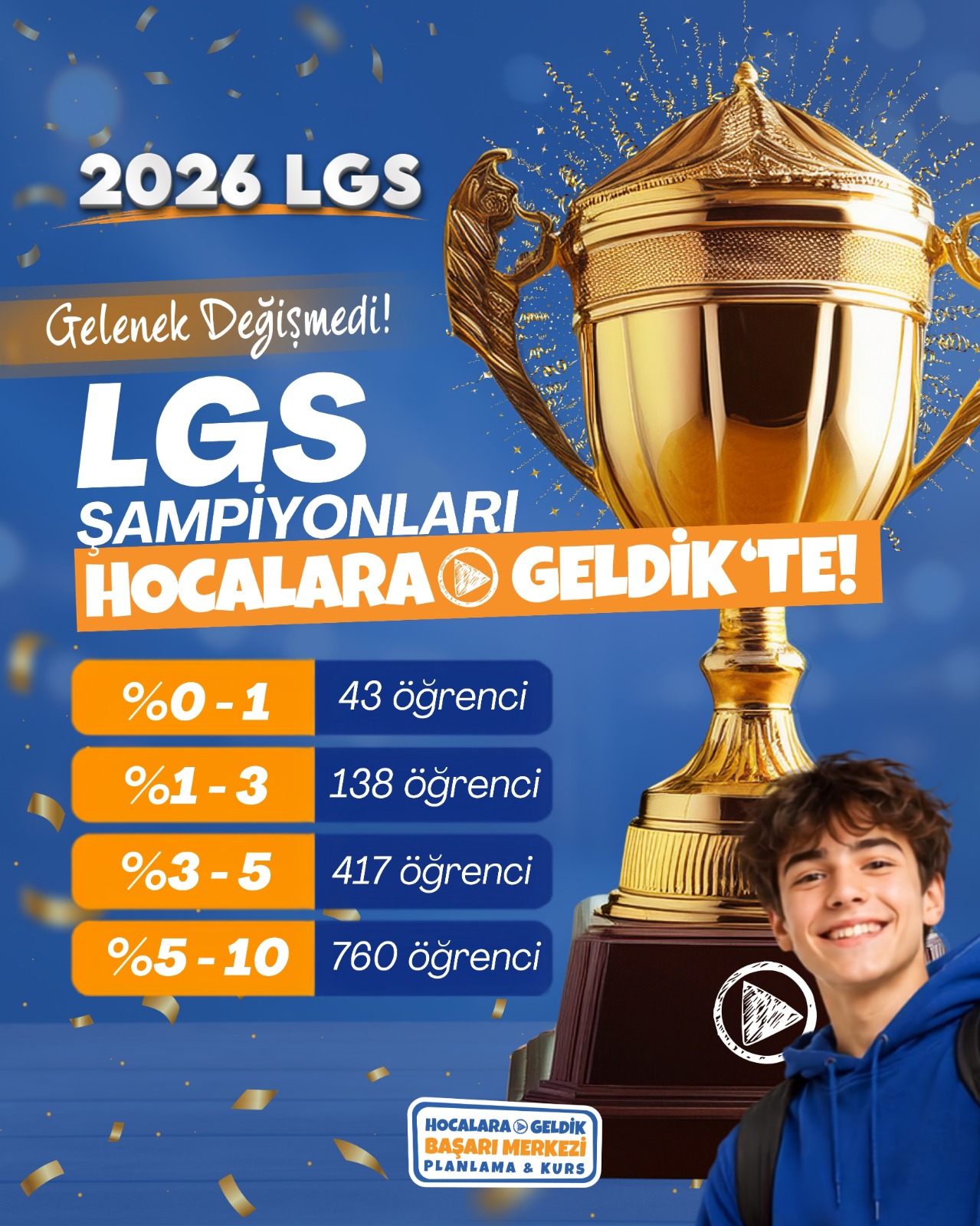 2026 LGS başarı istatistikleri görseli